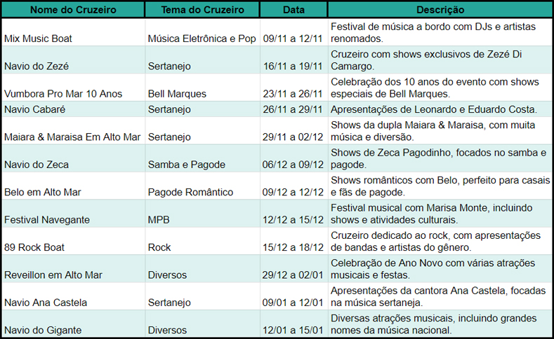 Cruzeiros Tematicos medio